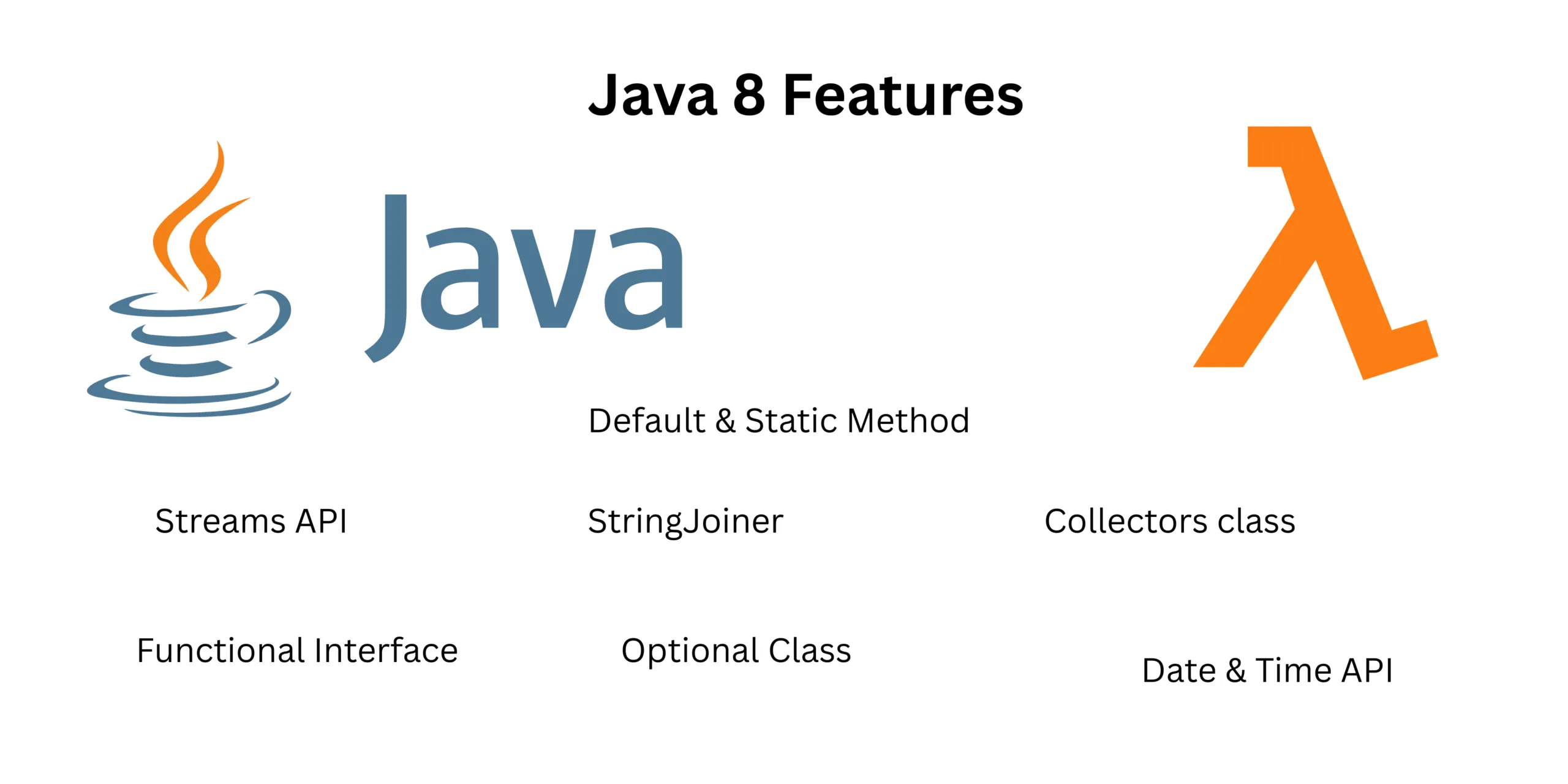 Java 8 Features with example