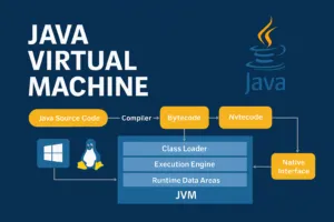 Java Virtual Machine